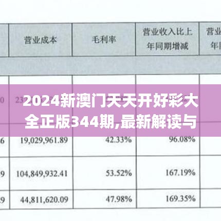 2024新澳门天天开好彩大全正版344期,最新解读与分析_静态版7.140