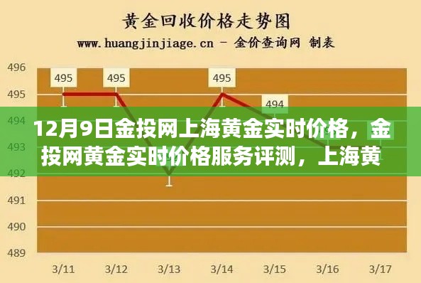 上海黄金市场深度洞察，金投网实时价格服务与评测报告（12月9日版）