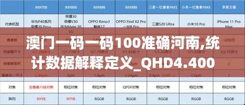 澳门一码一码100准确河南,统计数据解释定义_QHD4.400