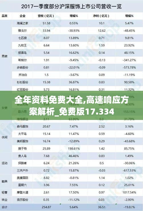 全年资料免费大全,高速响应方案解析_免费版17.334