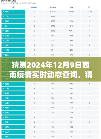 深度解析与前瞻性思考，预测西南疫情实时动态查询——以2024年12月9日为时间节点