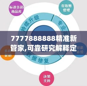 7777888888精准新管家,可靠研究解释定义_PalmOS19.663