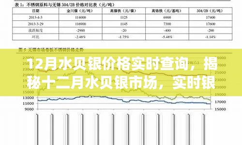 揭秘十二月水贝银市场走势，实时银价查询与深度分析