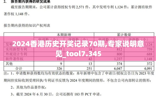 2024香港历史开奖记录70期,专家说明意见_tool7.345