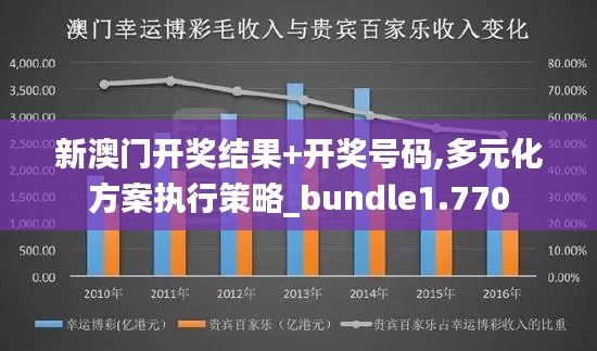 新澳门开奖结果+开奖号码,多元化方案执行策略_bundle1.770