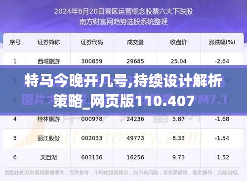 特马今晚开几号,持续设计解析策略_网页版110.407