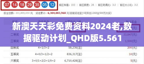 新澳天天彩免费资料2024老,数据驱动计划_QHD版5.561