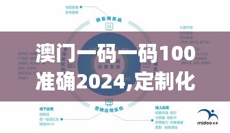 澳门一码一码100准确2024,定制化执行方案分析_HDR版2.983