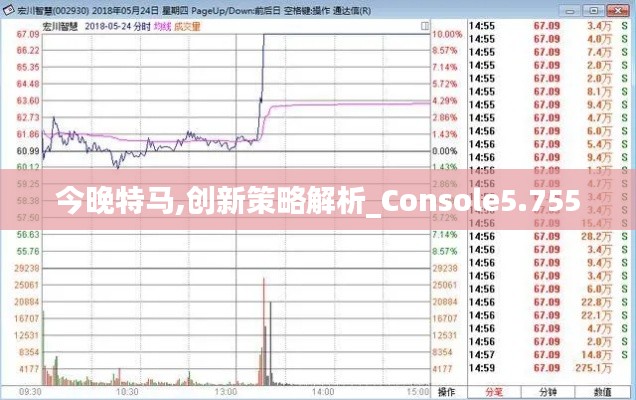 今晚特马,创新策略解析_Console5.755
