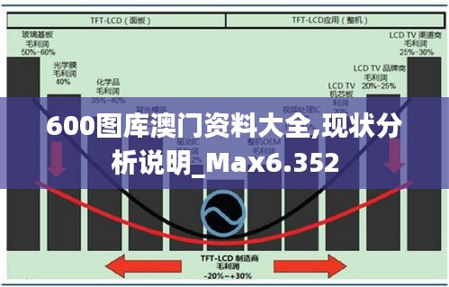 600图库澳门资料大全,现状分析说明_Max6.352