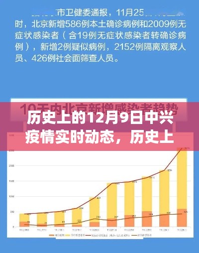 历史上的12月9日，中兴疫情实时动态探寻之旅