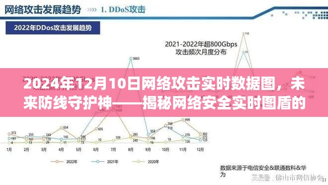 揭秘网络安全图盾，未来防线守护神——网络攻击实时数据图解析（2024年）