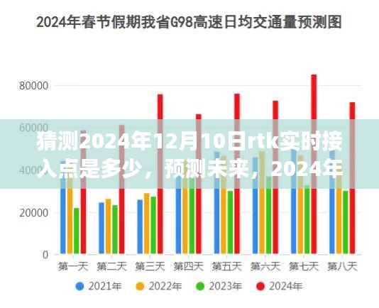 2024年RTK实时接入点数量展望，预测与未来趋势