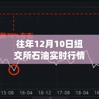 透视往年12月10日纽交所石油市场波动，实时行情分析与个人立场观察