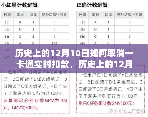 小红书指南，历史上的12月10日一卡通实时扣款取消教程