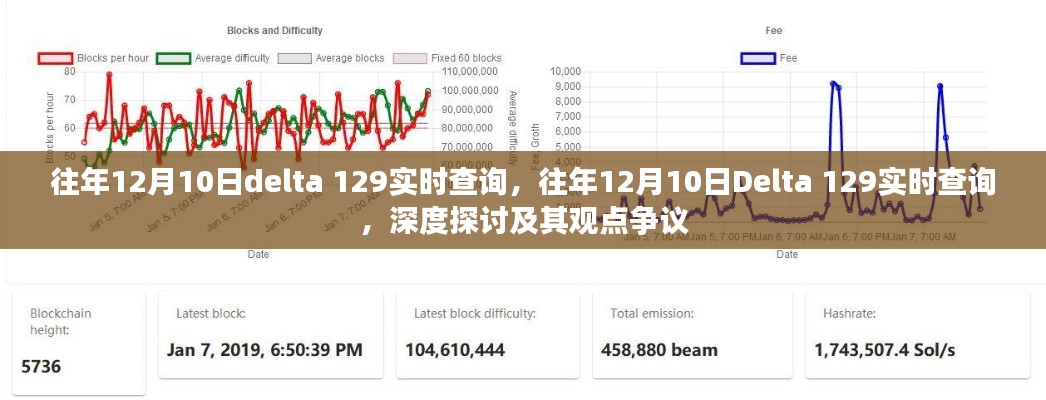 往年12月10日Delta 129实时查询，深度探讨与观点争议