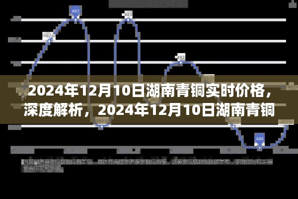 深度解析，2024年湖南青铜实时价格、特性、竞争力评估与目标用户群体分析