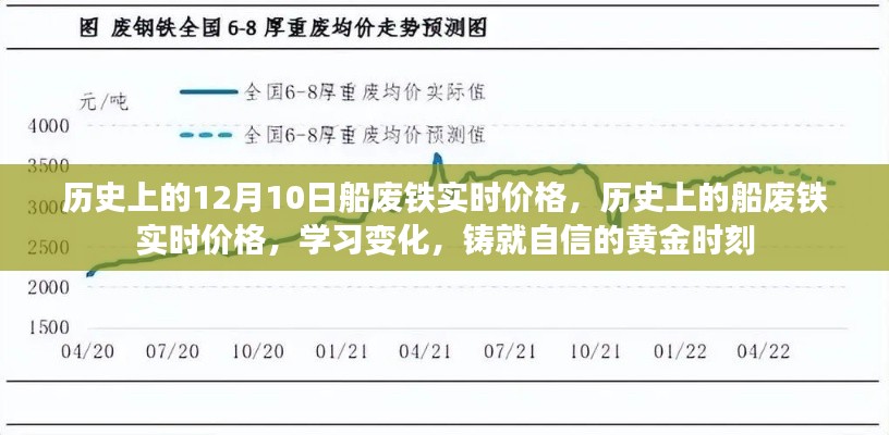 历史上的船废铁实时价格变化，学习铸就自信的黄金时刻