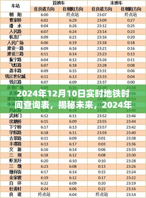 揭秘未来地铁出行，2024年实时地铁时间查询表