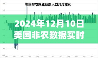 2024年12月10日美国非农数据解析，经济晴雨表的实时解读