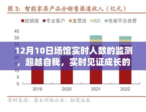 超越自我，见证成长力量——12月10日场馆实时人数监测启示