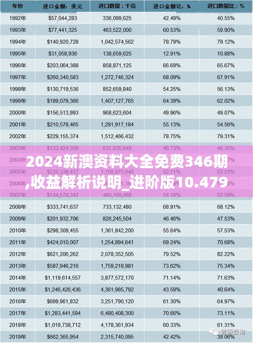 2024新澳资料大全免费346期,收益解析说明_进阶版10.479