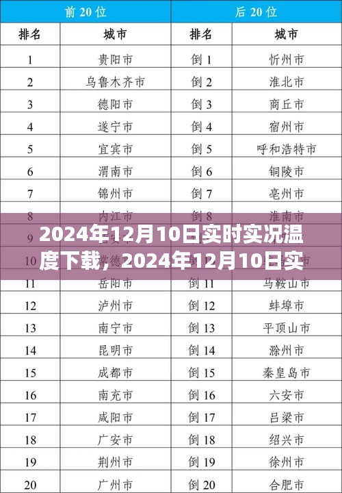 2024年12月10日实时实况温度下载全攻略，掌握天气变化，出行更便捷