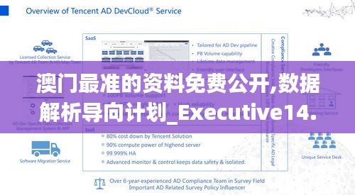 澳门最准的资料免费公开,数据解析导向计划_Executive14.502