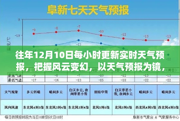 天气预报，塑造自信人生的关键——实时更新风云变幻的把握之道