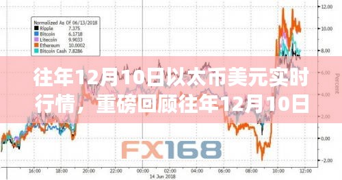 重磅回顾，往年12月10日以太币美元实时行情解析与加密货币市场走势洞悉！