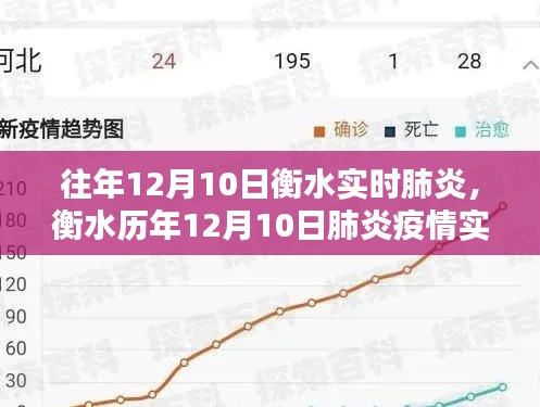 衡水历年12月10日肺炎疫情实时追踪与最新动态解析（附小红书实时更新）