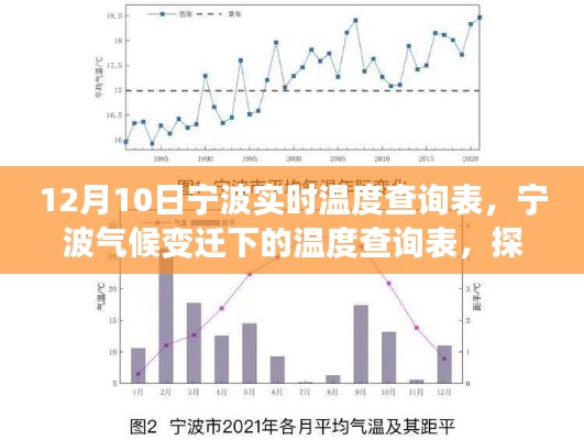 宁波气候变迁下的城市发展与气温变化关联探讨，实时温度查询表揭示气候变迁趋势