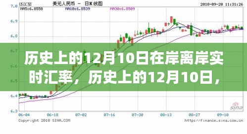 揭秘历史12月10日汇率背后的励志故事，自信与成就感的诞生之旅，岸离岸实时汇率深度解析。