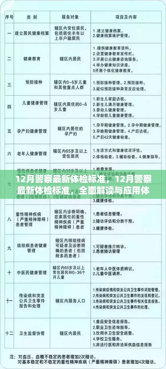 全面解读与应用体验，12月警察最新体检标准详解