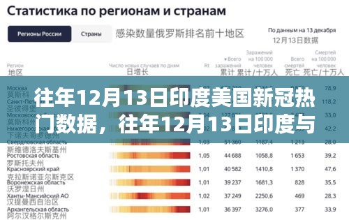 往年12月13日印度与美国新冠疫情数据深度解析及热门数据回顾