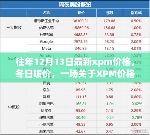 冬日暖价揭秘，XPM价格的温馨日常故事及最新动态