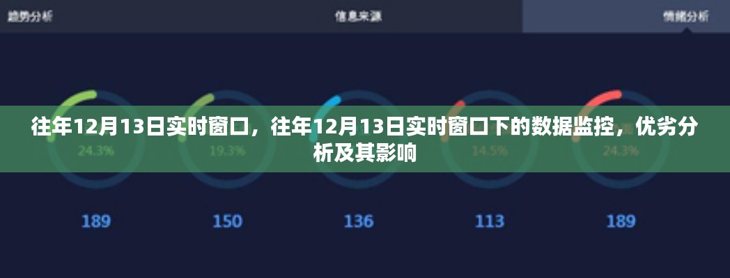 往年12月13日实时窗口的数据监控、优劣分析与影响