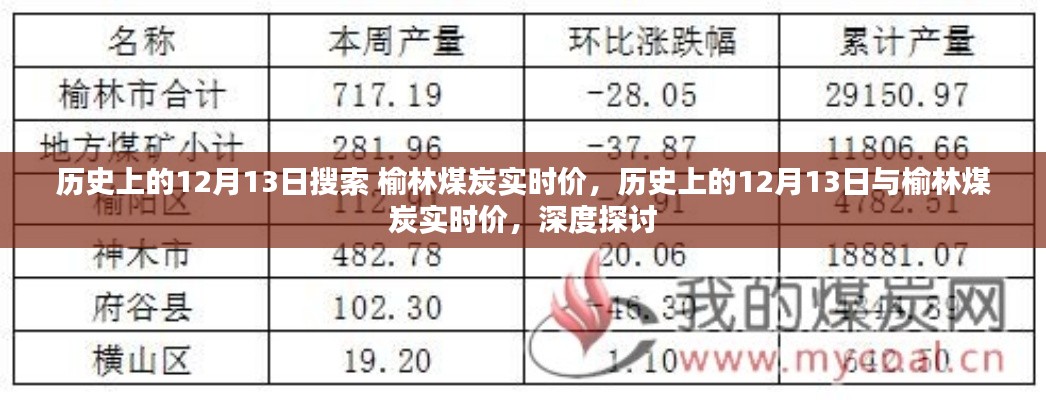 历史上的12月13日与榆林煤炭实时价的深度探讨与搜索