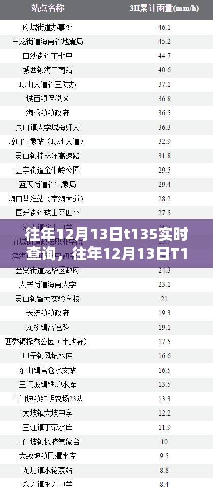 深度解析，实时数据查询的重要性与实际应用——以历年12月13日T13:5实时查询为例