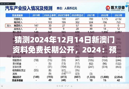 猜测2024年12月14日新澳门资料免费长期公开，2024：预测澳门资料公开的经济效益