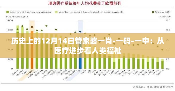 历史上的12月14日管家婆一肖-一码-一中：从医疗进步看人类福祉