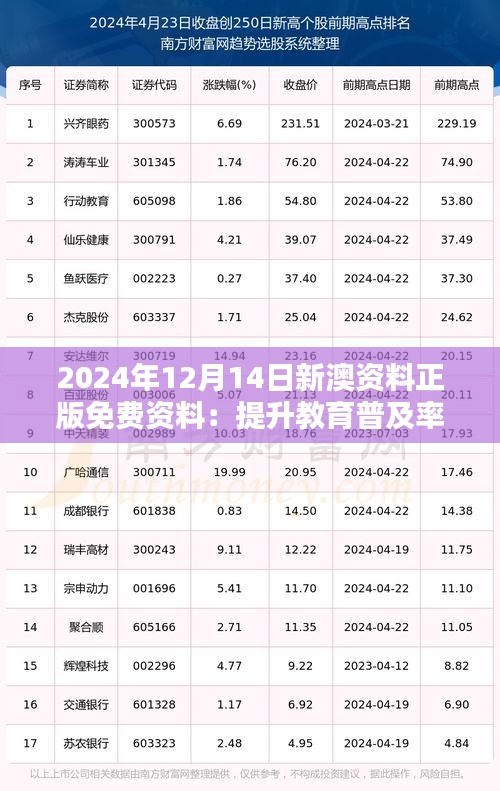 2024年12月14日新澳资料正版免费资料：提升教育普及率的有力推动