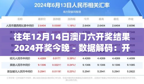 往年12月14日澳门六开奖结果2024开奖今晚 - 数据解码：开奖结果背后的统计学