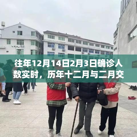 历年十二月与二月交汇时的暖心故事，确诊人数实时更新，共克时艰的时刻