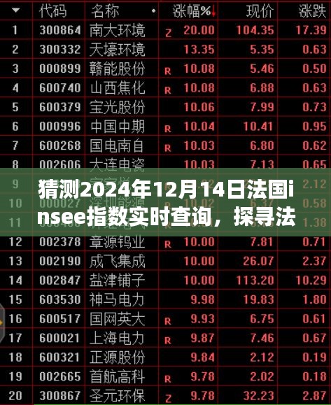 探寻法国Insee指数，预测与解读2024年12月14日的经济脉动及实时查询预测分析。