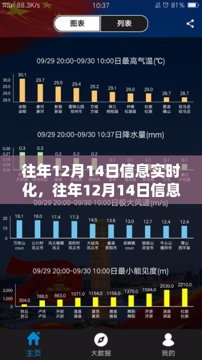 往年12月14日信息实时化详解，全面评测与介绍