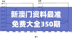 新澳门资料最准免费大全350期,统计分析解释定义_限量款9.820