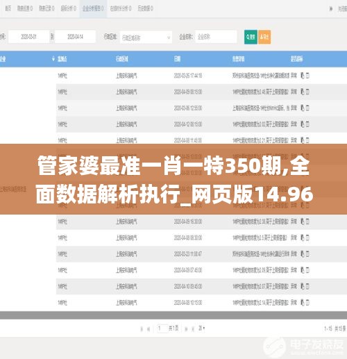 管家婆最准一肖一特350期,全面数据解析执行_网页版14.963