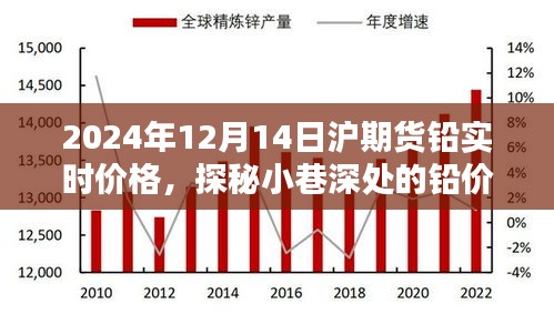 探秘小巷深处的铅价秘境，揭秘沪期货铅实时价格动态（2024年12月14日）