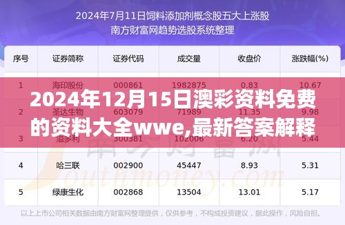 2024年12月15日澳彩资料免费的资料大全wwe,最新答案解释落实_安卓5.699